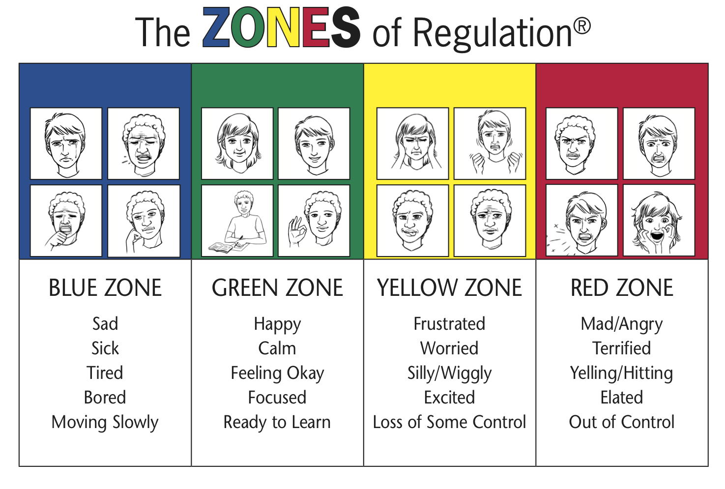 zones-of-regulation-warragul-district-specialist-school